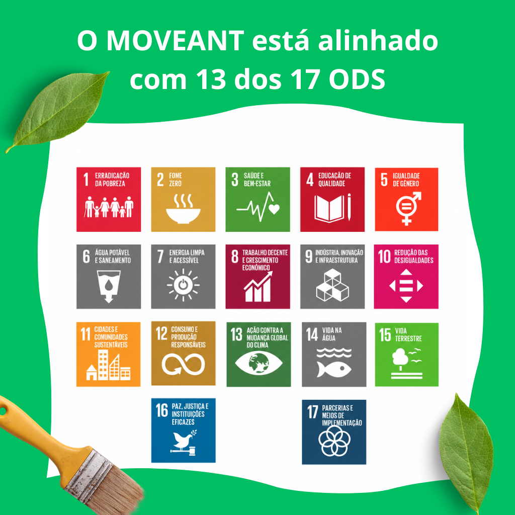 Alinhamento do Moveant com as ods